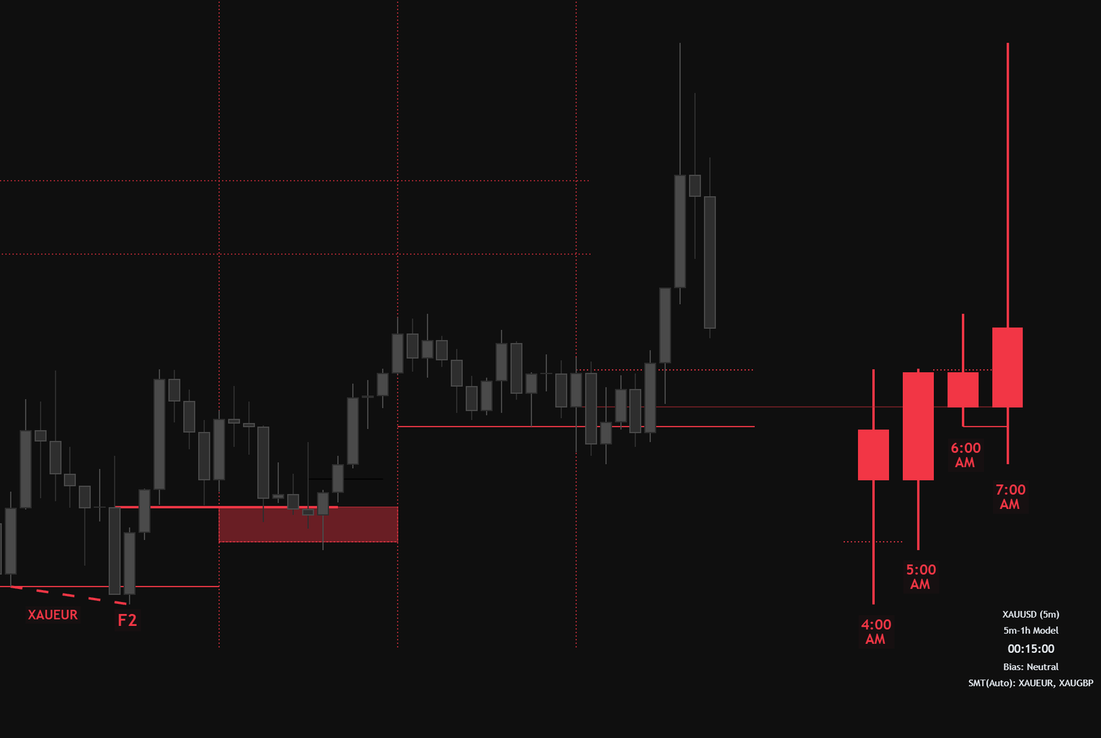 SMC Warrior fractal chart preview